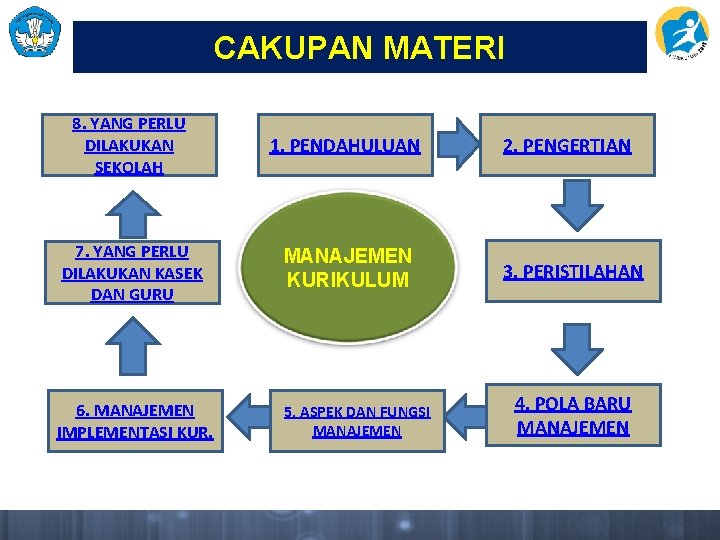 CAKUPAN MATERI 8. YANG PERLU DILAKUKAN SEKOLAH 1. PENDAHULUAN 2. PENGERTIAN 7. YANG PERLU CAKUPAN MATERI 8. YANG PERLU DILAKUKAN SEKOLAH 1. PENDAHULUAN 2. PENGERTIAN 7. YANG PERLU