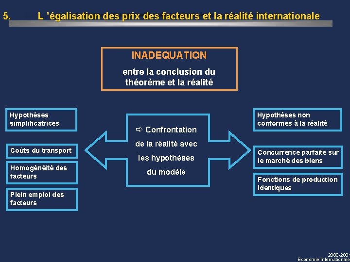 5. L ’égalisation des prix des facteurs et la réalité internationale INADEQUATION entre la