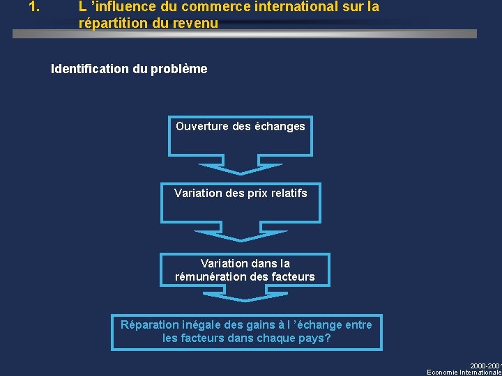 1. L ’influence du commerce international sur la répartition du revenu Identification du problème