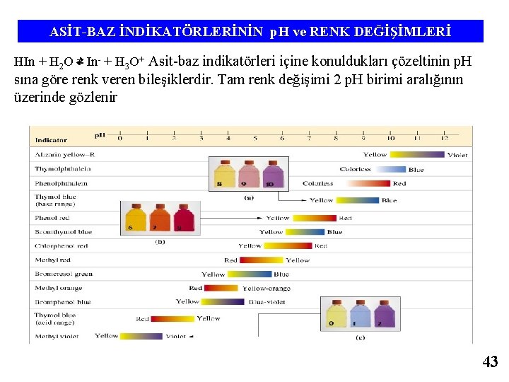 ASİT-BAZ İNDİKATÖRLERİNİN p. H ve RENK DEĞİŞİMLERİ HIn + H 2 O ⇄ In-