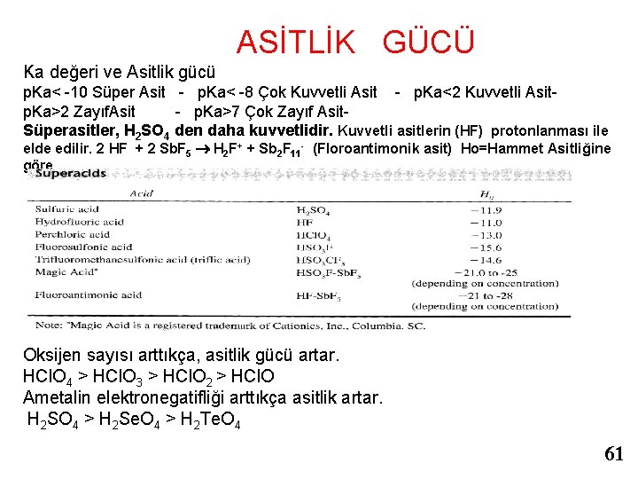  ASİTLİK GÜCÜ Ka değeri ve Asitlik gücü p. Ka< -10 Süper Asit -