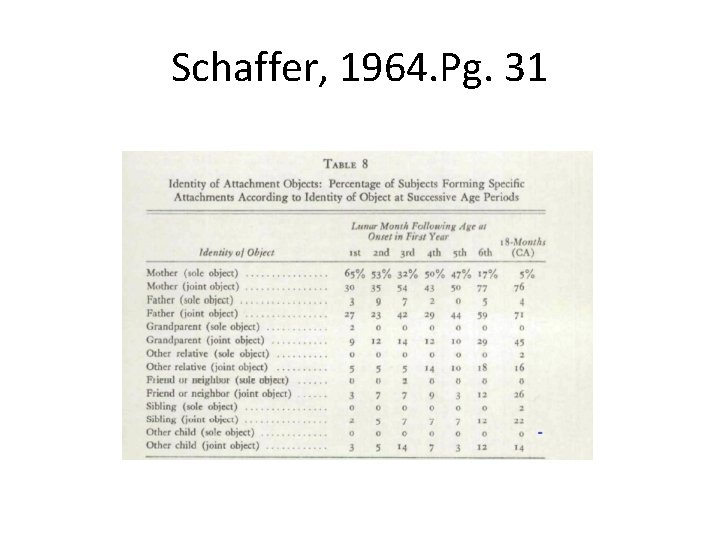 Schaffer, 1964. Pg. 31 