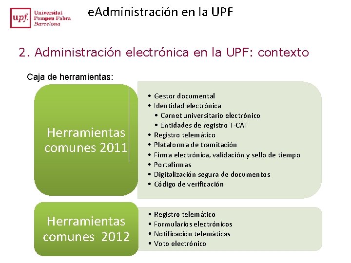 e. Administración en la UPF 2. Administración electrónica en la UPF: contexto Caja de e. Administración en la UPF 2. Administración electrónica en la UPF: contexto Caja de