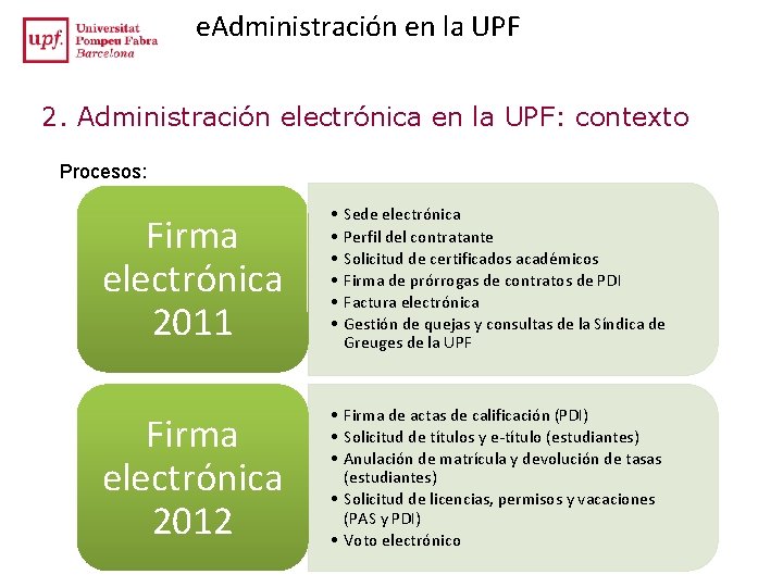 e. Administración en la UPF 2. Administración electrónica en la UPF: contexto Procesos: Firma e. Administración en la UPF 2. Administración electrónica en la UPF: contexto Procesos: Firma