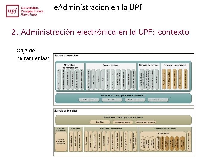e. Administración en la UPF 2. Administración electrónica en la UPF: contexto Caja de e. Administración en la UPF 2. Administración electrónica en la UPF: contexto Caja de