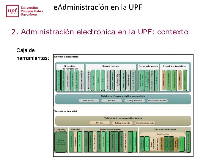 e. Administración en la UPF 2. Administración electrónica en la UPF: contexto Caja de e. Administración en la UPF 2. Administración electrónica en la UPF: contexto Caja de