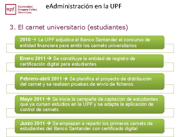 e. Administración en la UPF 3. El carnet universitario (estudiantes) 2010 La UPF adjudica e. Administración en la UPF 3. El carnet universitario (estudiantes) 2010 La UPF adjudica