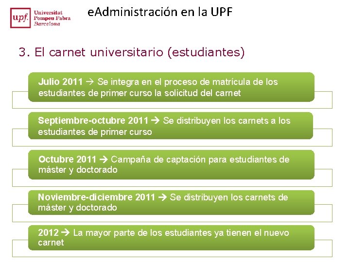 e. Administración en la UPF 3. El carnet universitario (estudiantes) Julio 2011 Se integra e. Administración en la UPF 3. El carnet universitario (estudiantes) Julio 2011 Se integra