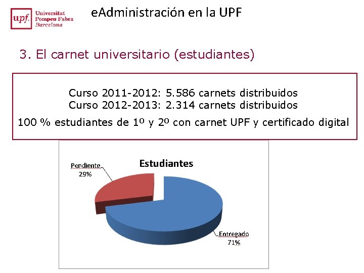 e. Administración en la UPF 3. El carnet universitario (estudiantes) Curso 2011 -2012: 5. e. Administración en la UPF 3. El carnet universitario (estudiantes) Curso 2011 -2012: 5.