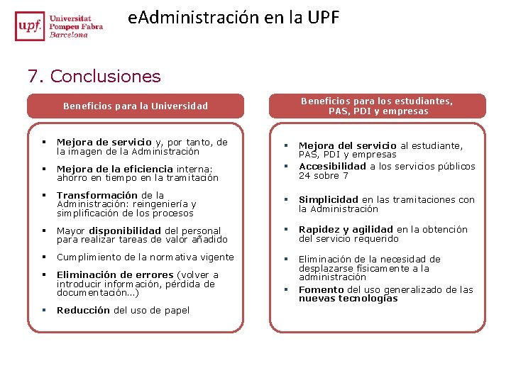 e. Administración en la UPF 7. Conclusiones Beneficios para los estudiantes, PAS, PDI y e. Administración en la UPF 7. Conclusiones Beneficios para los estudiantes, PAS, PDI y