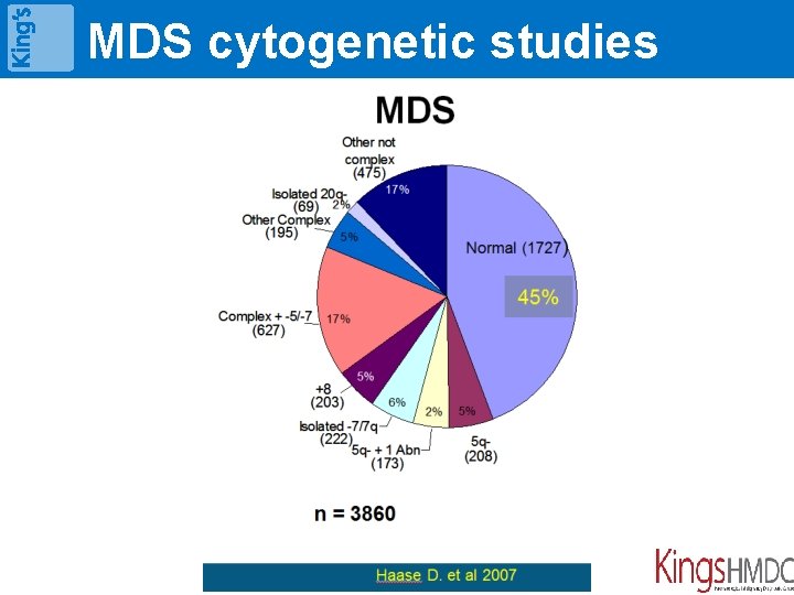MDS cytogenetic studies 