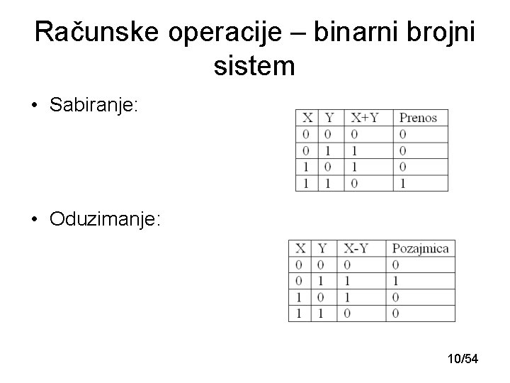 Računske operacije – binarni brojni sistem • Sabiranje: • Oduzimanje: 10/54 