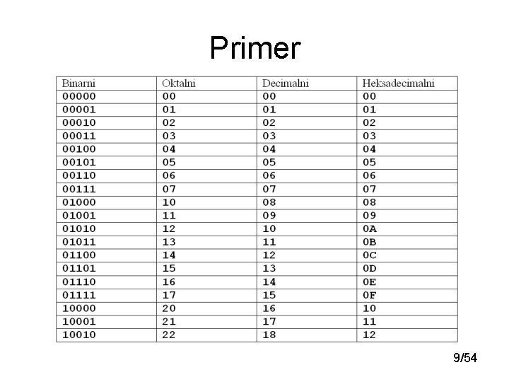 Primer 9/54 