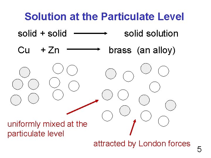 Solution at the Particulate Level solid + solid Cu + Zn solid solution brass