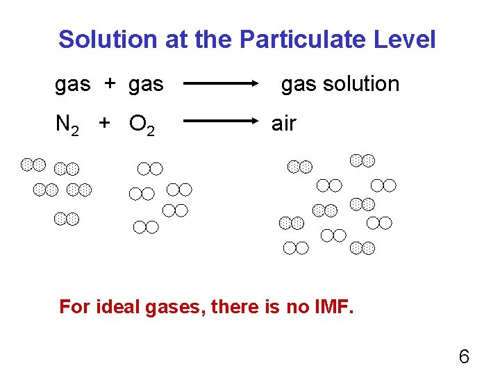 Solution at the Particulate Level gas + gas N 2 + O 2 gas