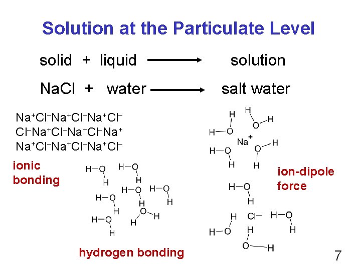 Solution at the Particulate Level solid + liquid solution Na. Cl + water salt