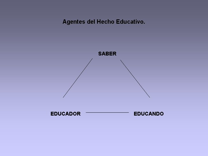 Agentes del Hecho Educativo. SABER EDUCADOR EDUCANDO 