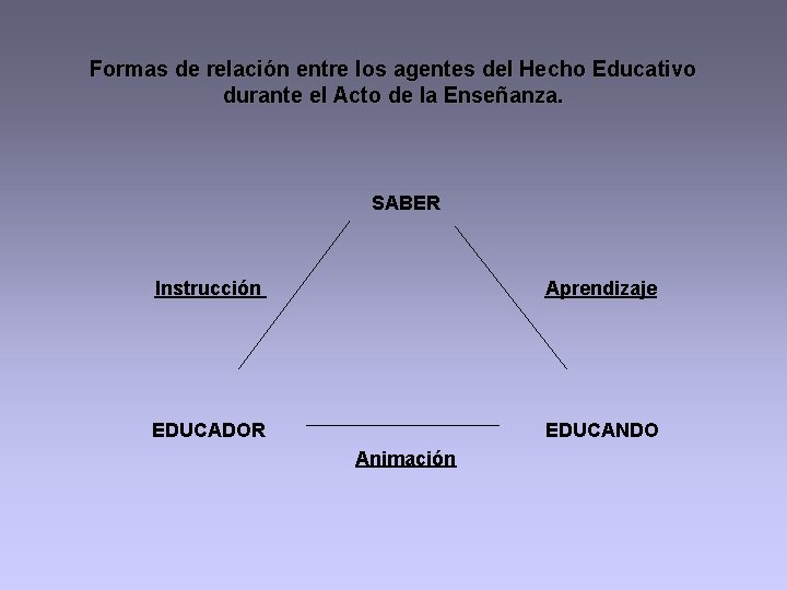 Formas de relación entre los agentes del Hecho Educativo durante el Acto de la