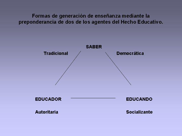 Formas de generación de enseñanza mediante la preponderancia de dos de los agentes del