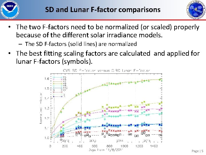 SD and Lunar F-factor comparisons • The two F-factors need to be normalized (or SD and Lunar F-factor comparisons • The two F-factors need to be normalized (or