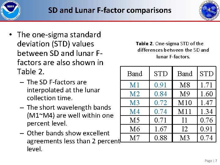 SD and Lunar F-factor comparisons • The one-sigma standard deviation (STD) values between SD