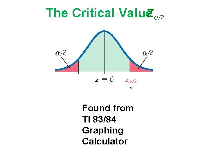 The Critical Valuez 2 Found from TI 83/84 Graphing Calculator 