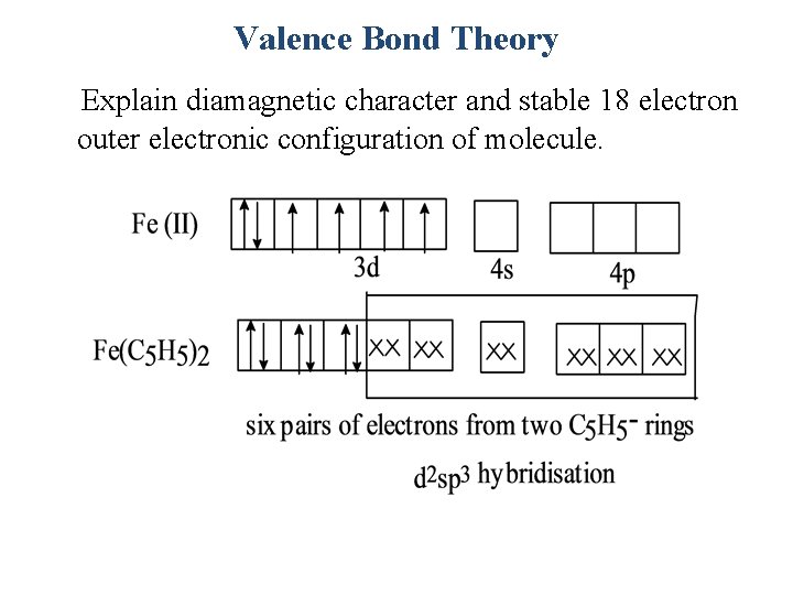 Valence Bond Theory Explain diamagnetic character and stable 18 electron outer electronic configuration of