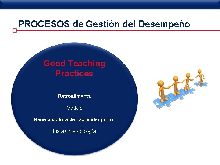 PROCESOS de Gestión del Desempeño Good Teaching Practices Retroalimenta Modela Genera cultura de “aprender
