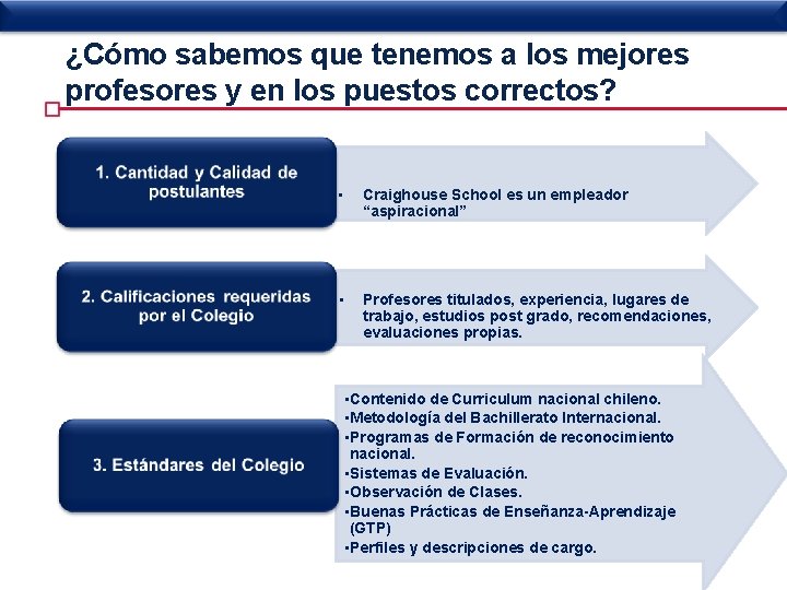 ¿Cómo sabemos que tenemos a los mejores profesores y en los puestos correctos? •