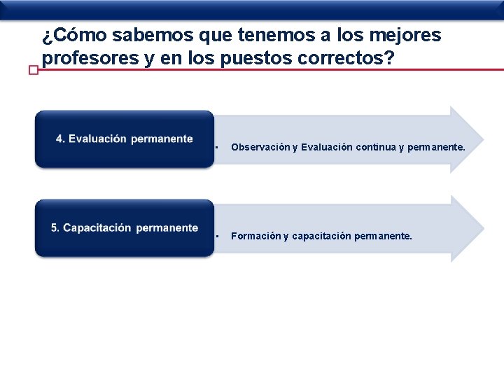 ¿Cómo sabemos que tenemos a los mejores profesores y en los puestos correctos? •