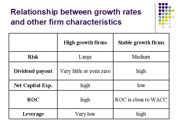 Relationship between growth rates and other firm characteristics High growth firms Stable growth firms