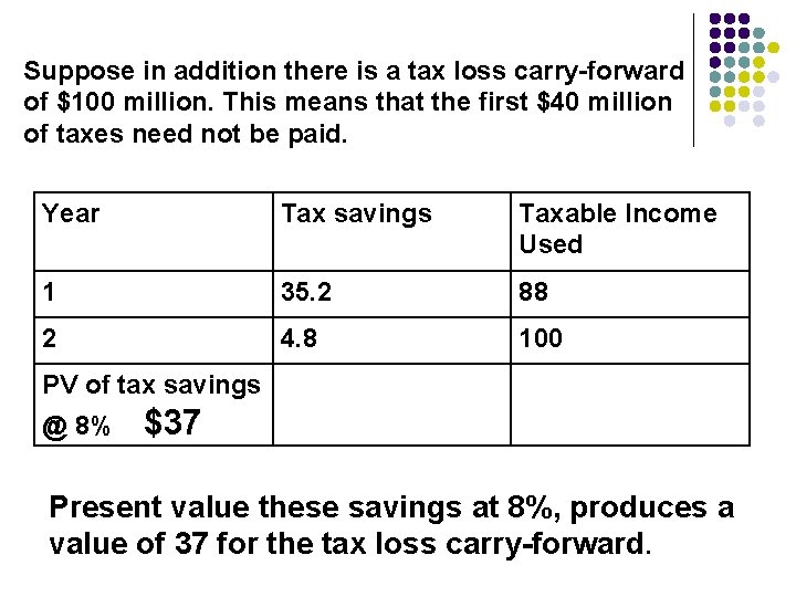 Suppose in addition there is a tax loss carry-forward of $100 million. This means