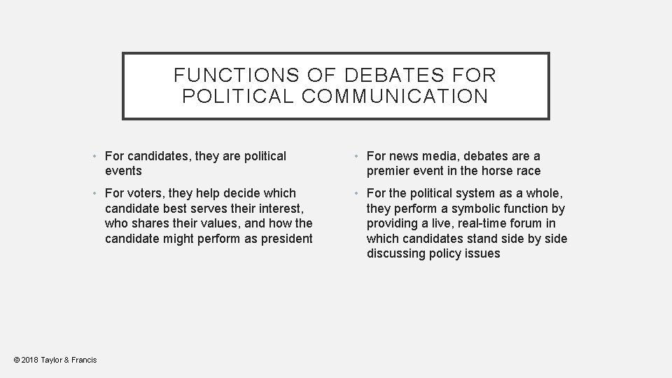 FUNCTIONS OF DEBATES FOR POLITICAL COMMUNICATION • For candidates, they are political events •