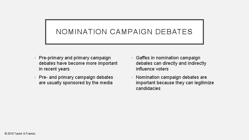 NOMINATION CAMPAIGN DEBATES • Pre-primary and primary campaign debates have become more important in