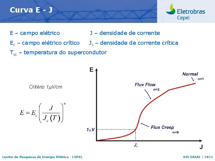 Curva E - J E – campo elétrico J – densidade de corrente Ec