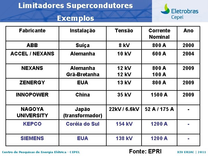 Limitadores Supercondutores Exemplos Fabricante Instalação Tensão Corrente Nominal Ano ABB Suíça 8 k. V