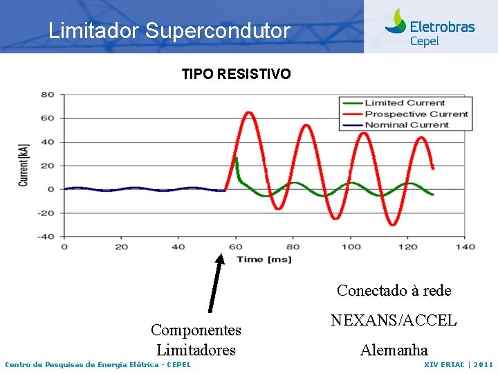 Limitador Supercondutor TIPO RESISTIVO Conectado à rede Componentes Limitadores Centro de Pesquisas de Energia