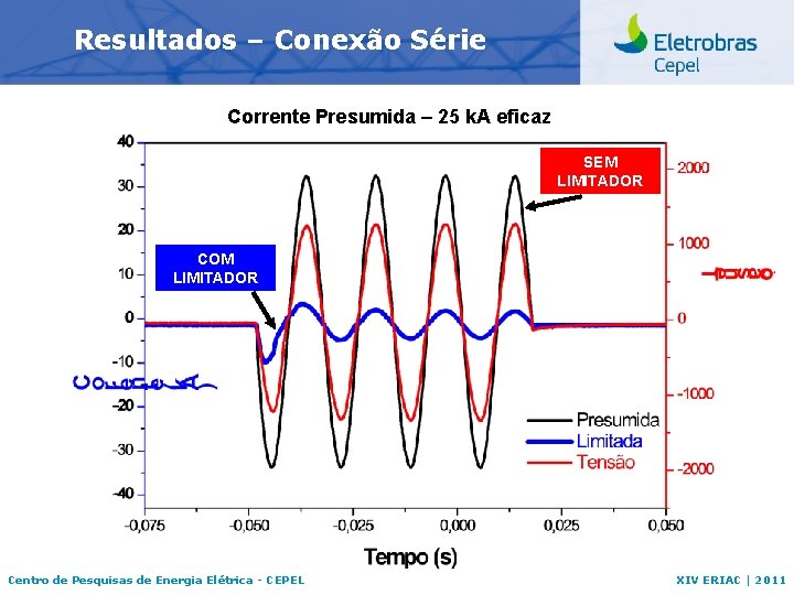 Resultados – Conexão Série Corrente Presumida – 25 k. A eficaz SEM LIMITADOR COM