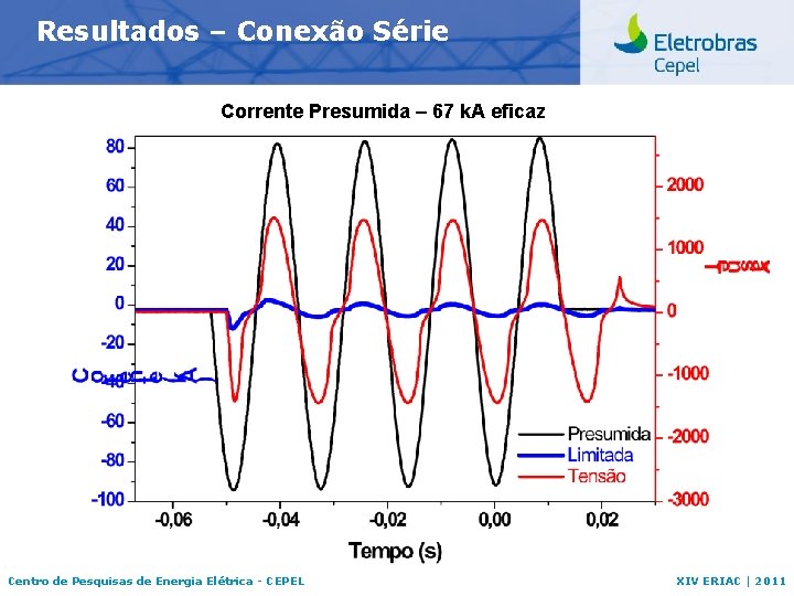 Resultados – Conexão Série Corrente Presumida – 67 k. A eficaz Centro de Pesquisas