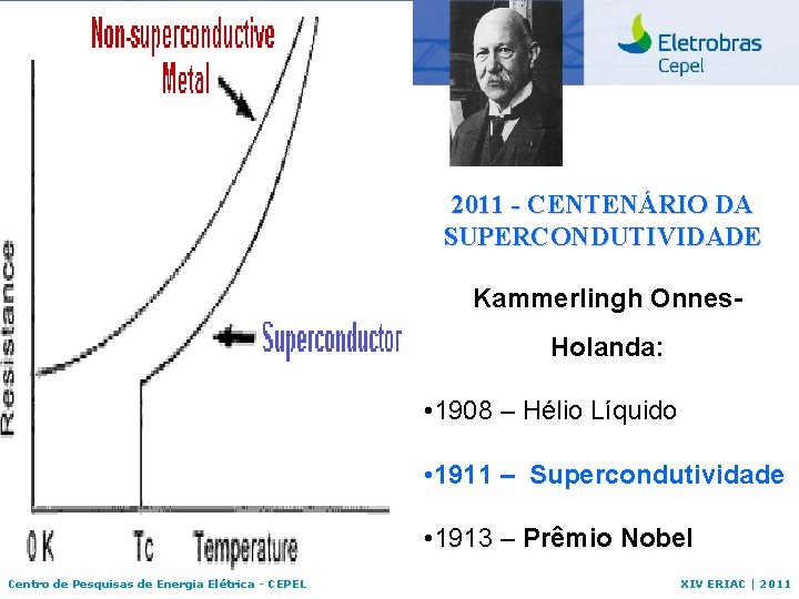 2011 - CENTENÁRIO DA SUPERCONDUTIVIDADE Kammerlingh Onnes. Holanda: • 1908 – Hélio Líquido •