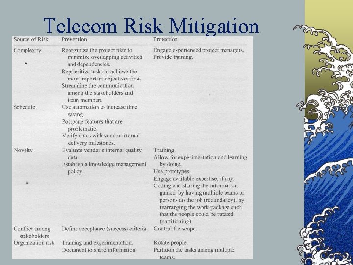 Telecom Risk Mitigation ©Table 10. 2 
