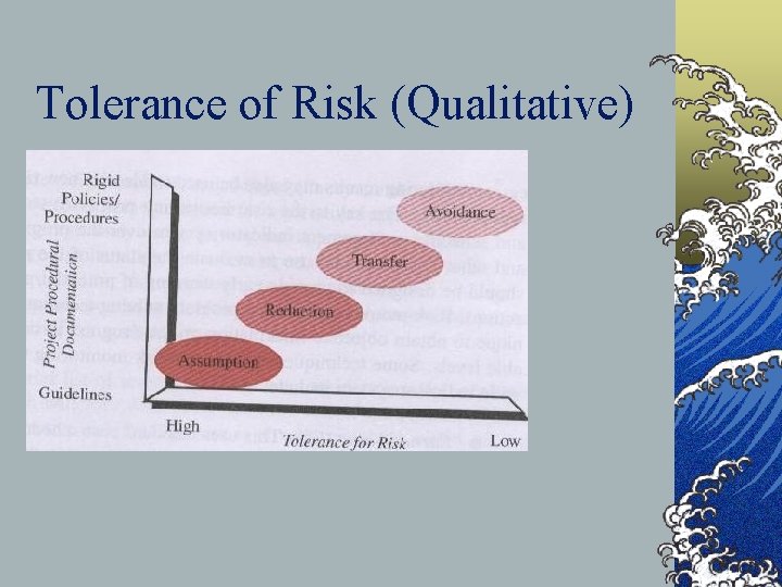 Tolerance of Risk (Qualitative) ©P. 747 