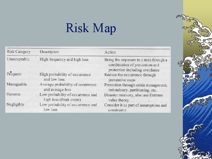 Risk Map ©Table 10. 1 