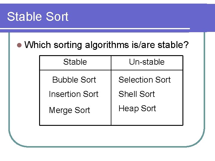 Stable Sort l Which sorting algorithms is/are stable? Stable Un-stable Bubble Sort Selection Sort