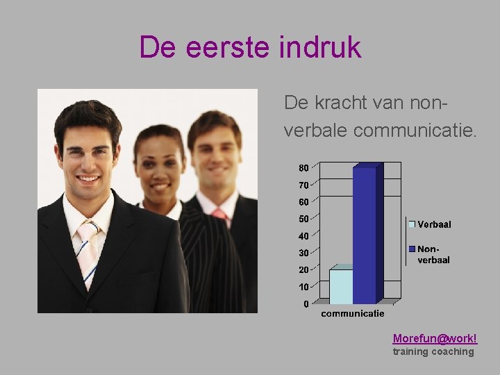 De eerste indruk Hoe kom ik over op anderen? De kracht van nonverbale communicatie.