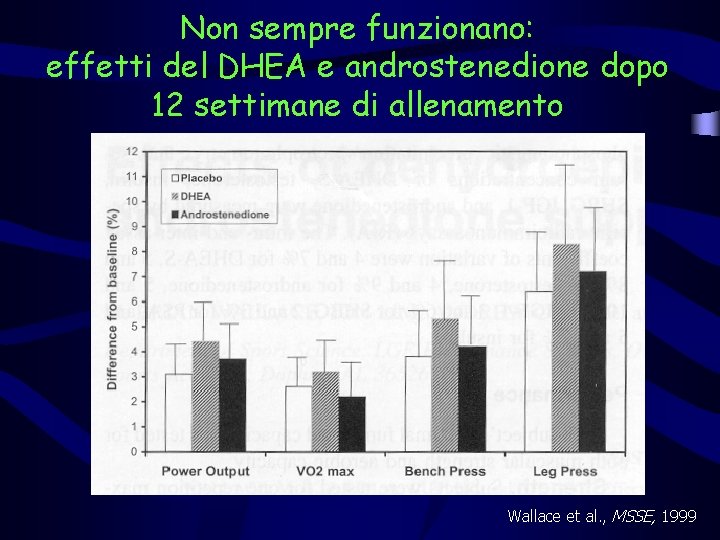 Non sempre funzionano: effetti del DHEA e androstenedione dopo 12 settimane di allenamento Wallace