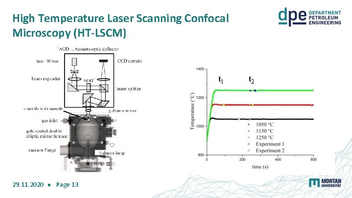 High Temperature Laser Scanning Confocal Microscopy (HT-LSCM) t 1 29. 11. 2020 Page 13