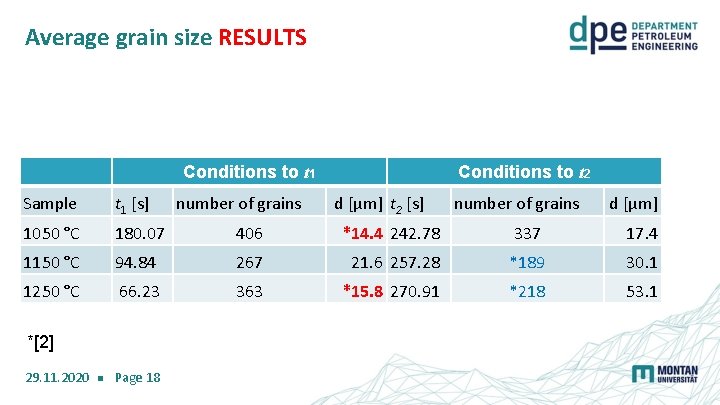 Average grain size RESULTS Conditions to t 1 Sample t 1 [s] 1050 °C