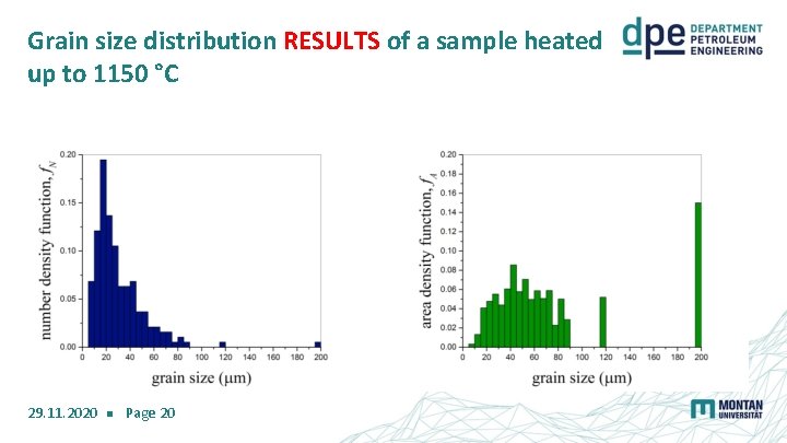 Grain size distribution RESULTS of a sample heated up to 1150 °C 29. 11.