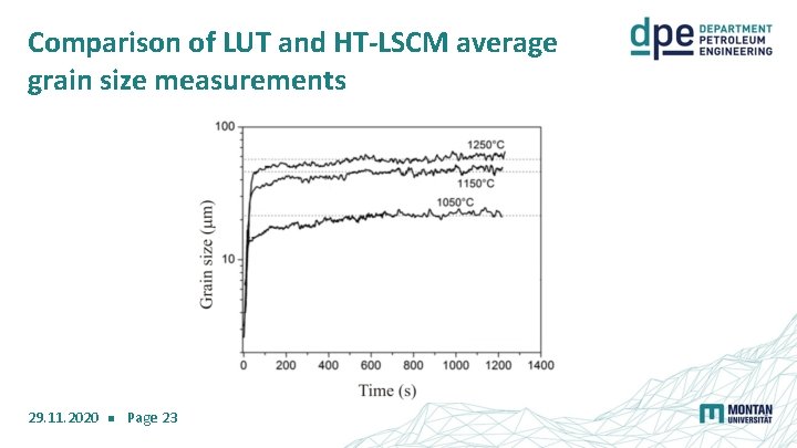 Comparison of LUT and HT-LSCM average grain size measurements 29. 11. 2020 Page 23